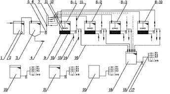 吸附劑濃縮-化學氧化再生工藝 污水深度處理與資源化利用的創新路徑